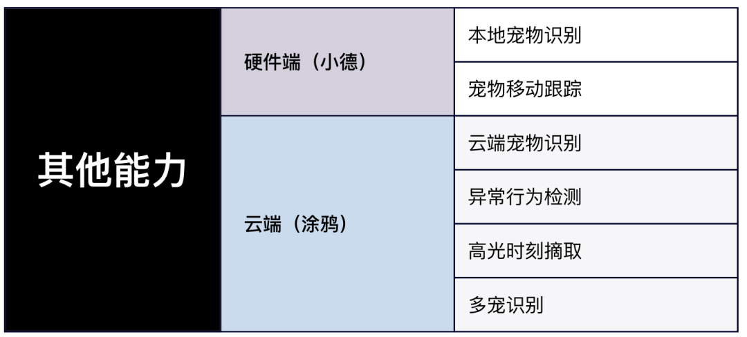：用涂鸦GenAI能力打造智能宠物创新应用AG真人游戏第一品牌开发者洞察 小德智