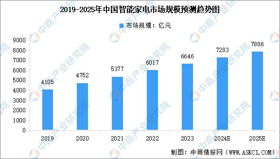 中国智能硬件产业链图谱研究分析AG真人澳门百家家乐2024年(图18)