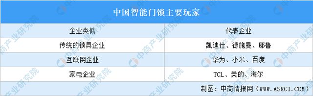 中国智能硬件产业链图谱研究分析AG真人澳门百家家乐2024年(图13)