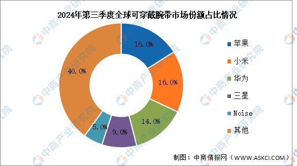 中国智能硬件产业链图谱研究分析AG真人澳门百家家乐2024年(图10)
