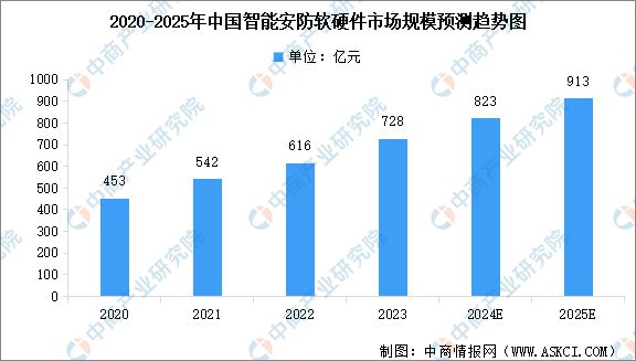中国智能硬件产业链图谱研究分析AG真人澳门百家家乐2024年(图15)