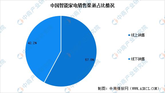 中国智能硬件产业链图谱研究分析AG真人澳门百家家乐2024年(图21)