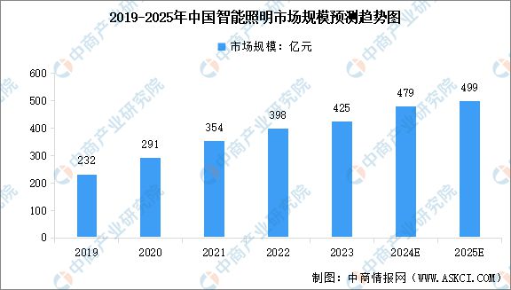 中国智能硬件产业链图谱研究分析AG真人澳门百家家乐2024年(图12)