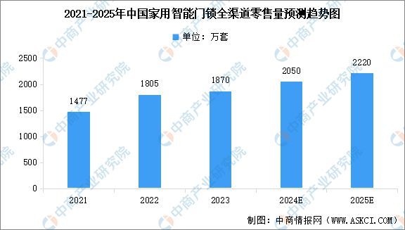 中国智能硬件产业链图谱研究分析AG真人澳门百家家乐2024年(图4)