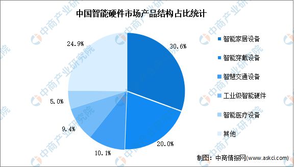 中国智能硬件产业链图谱研究分析AG真人澳门百家家乐2024年(图2)