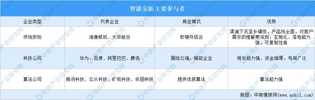 中国智能硬件产业链图谱研究分析AG真人澳门百家家乐2024年(图8)
