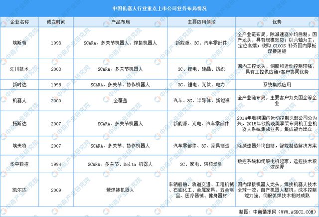 中国智能硬件产业链图谱研究分析AG真人澳门百家家乐2024年(图5)