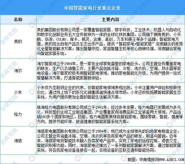 中国智能硬件产业链图谱研究分析AG真人澳门百家家乐2024年(图3)