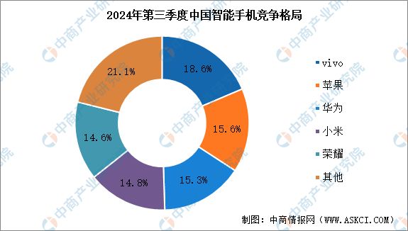 中国智能硬件产业链图谱研究分析AG真人澳门百家家乐2024年(图6)