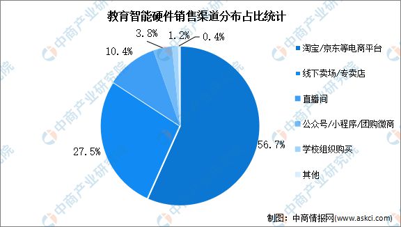 中国智能硬件产业链图谱研究分析AG真人澳门百家家乐2024年(图22)