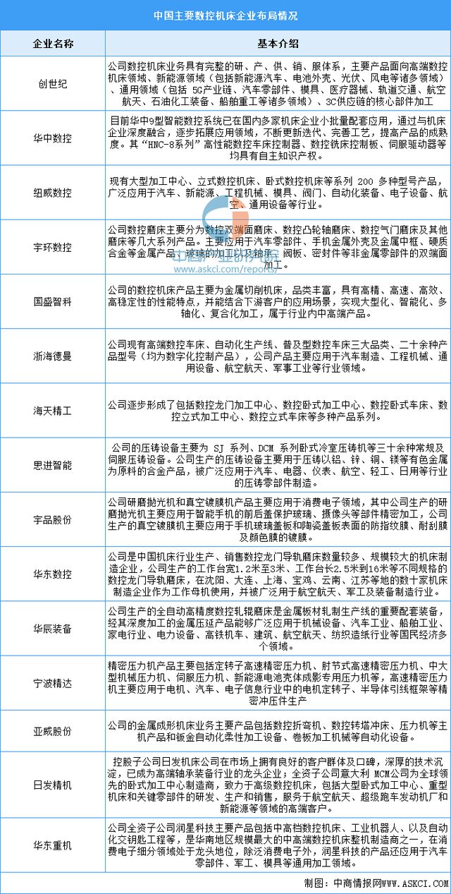 中国智能硬件产业链图谱研究分析AG真人澳门百家家乐2024年(图16)