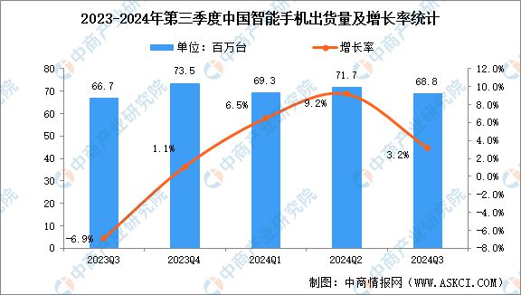 中国智能硬件产业链图谱研究分析AG真人澳门百家家乐2024年(图20)