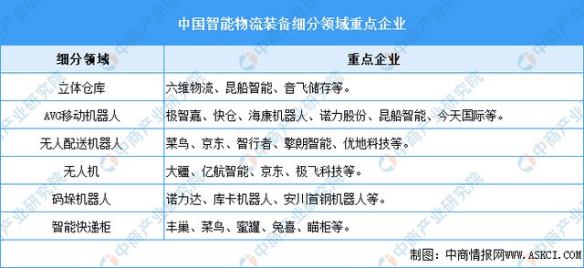 中国智能硬件产业链图谱研究分析AG真人澳门百家家乐2024年(图11)