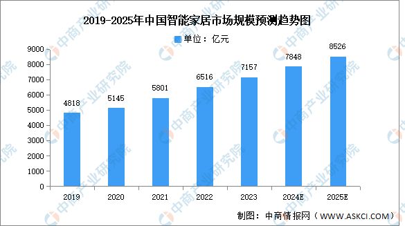 中国智能硬件产业链图谱研究分析AG真人澳门百家家乐2024年(图19)