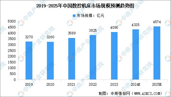中国智能硬件产业链图谱研究分析AG真人澳门百家家乐2024年(图25)