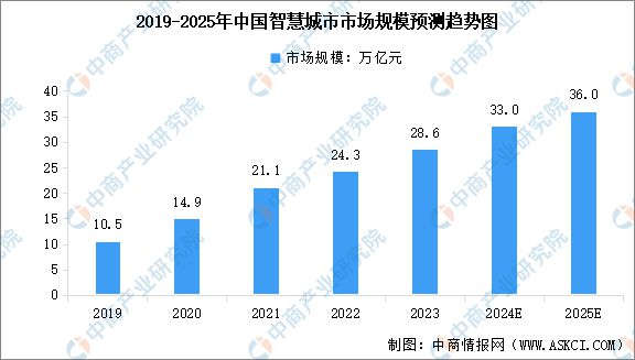 中国智能硬件产业链图谱研究分析AG真人澳门百家家乐2024年(图24)