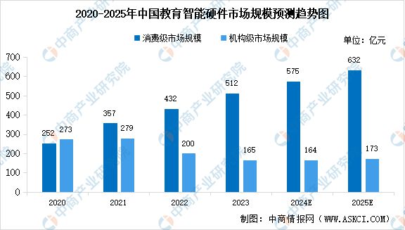 中国智能硬件产业链图谱研究分析AG真人澳门百家家乐2024年(图28)