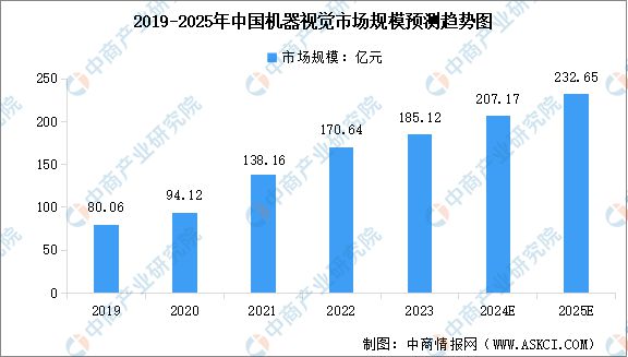 中国智能硬件产业链图谱研究分析AG真人澳门百家家乐2024年(图31)