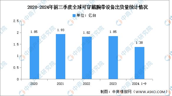 中国智能硬件产业链图谱研究分析AG真人澳门百家家乐2024年(图32)