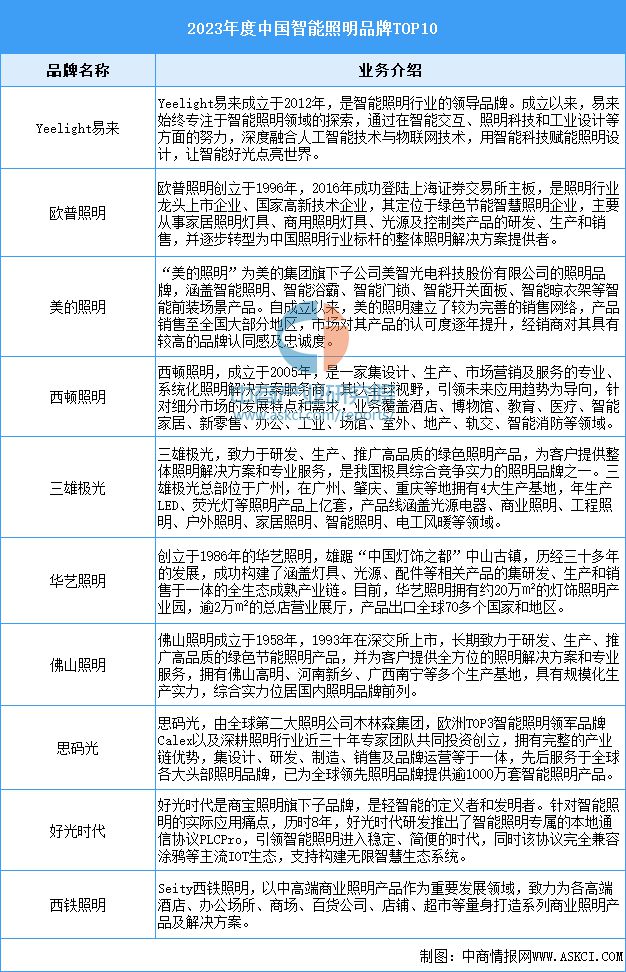 中国智能硬件产业链图谱研究分析AG真人澳门百家家乐2024年(图33)