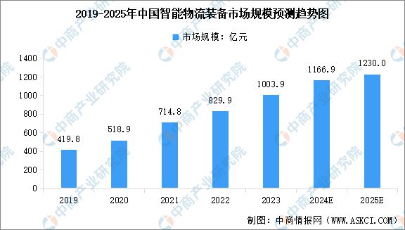 中国智能硬件产业链图谱研究分析AG真人澳门百家家乐2024年(图27)