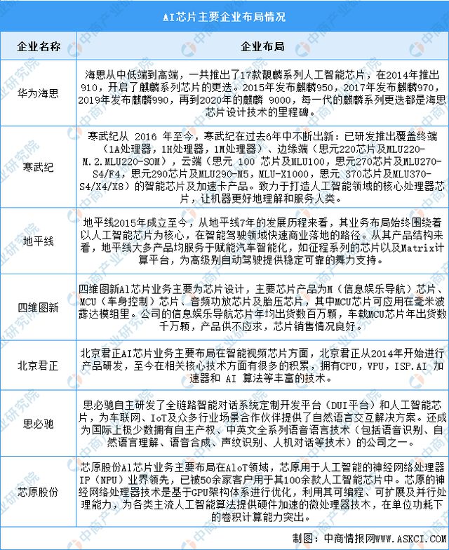 中国智能硬件产业链图谱研究分析AG真人澳门百家家乐2024年(图30)