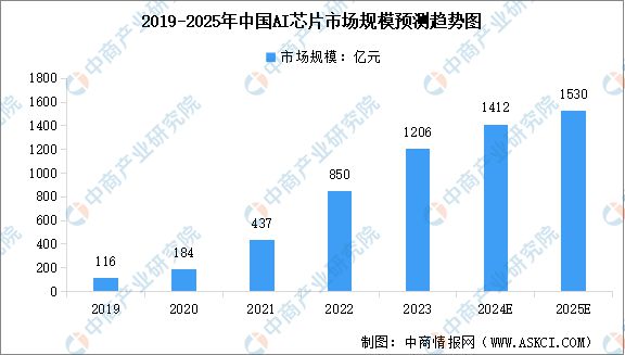中国智能硬件产业链图谱研究分析AG真人澳门百家家乐2024年(图34)