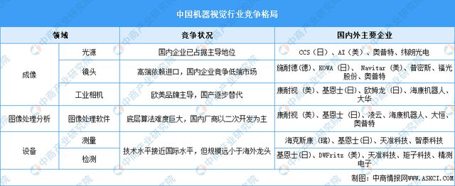 中国智能硬件产业链图谱研究分析AG真人澳门百家家乐2024年(图35)