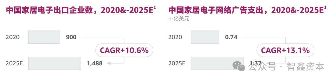 究中国智能家居品牌如何领航出海市场趋势AG真人游戏第一品牌第一数据：行业研(图1)