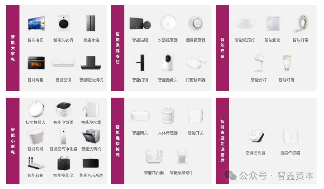 究中国智能家居品牌如何领航出海市场趋势AG真人游戏第一品牌第一数据：行业研(图2)