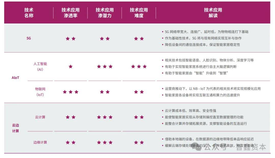 究中国智能家居品牌如何领航出海市场趋势AG真人游戏第一品牌第一数据：行业研(图3)