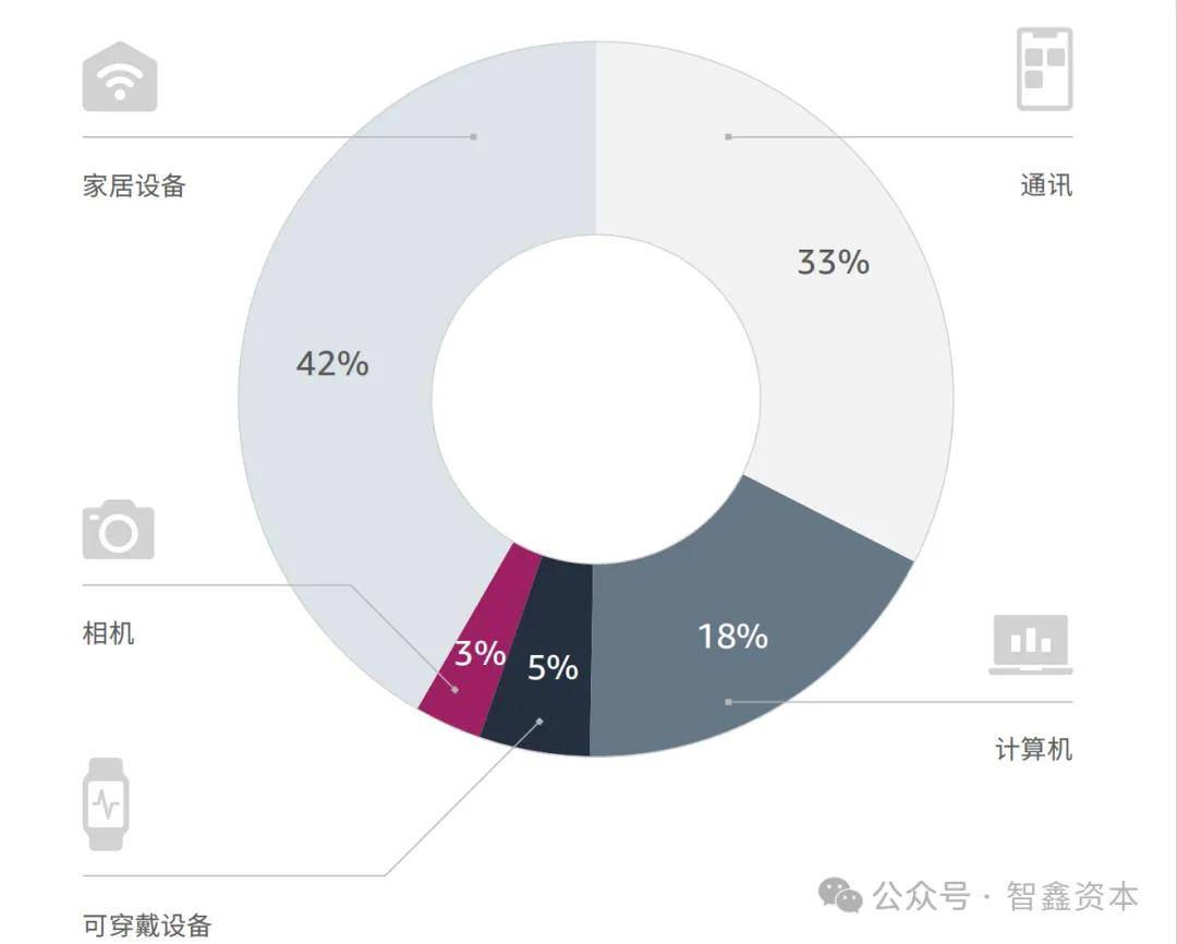 究中国智能家居品牌如何领航出海市场趋势AG真人游戏第一品牌第一数据：行业研(图6)