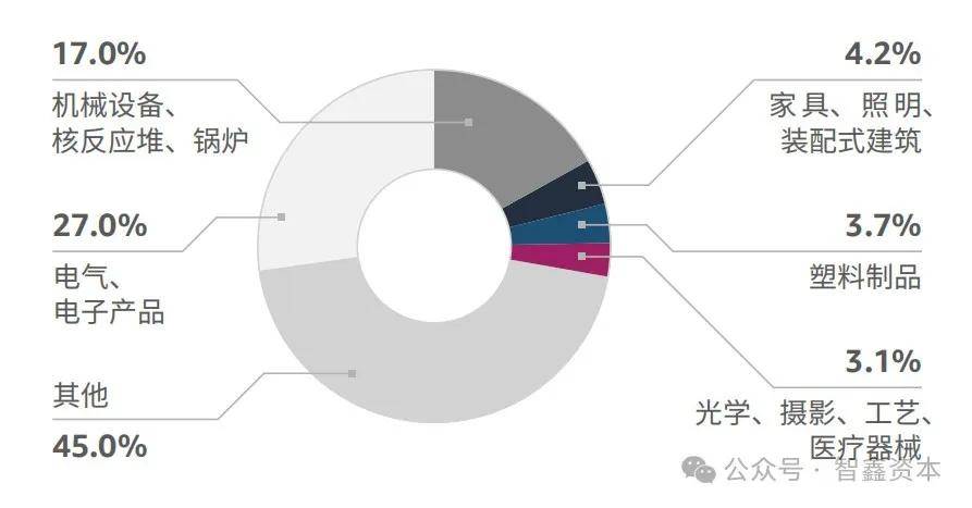 究中国智能家居品牌如何领航出海市场趋势AG真人游戏第一品牌第一数据：行业研(图4)