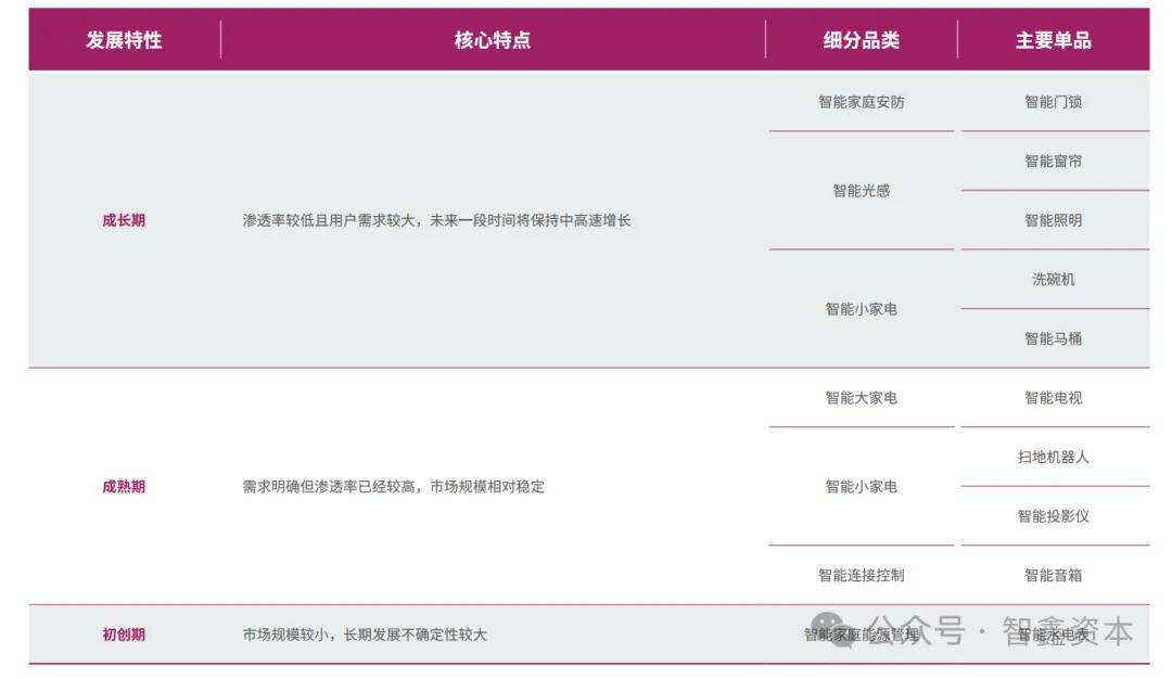 究中国智能家居品牌如何领航出海市场趋势AG真人游戏第一品牌第一数据：行业研(图5)