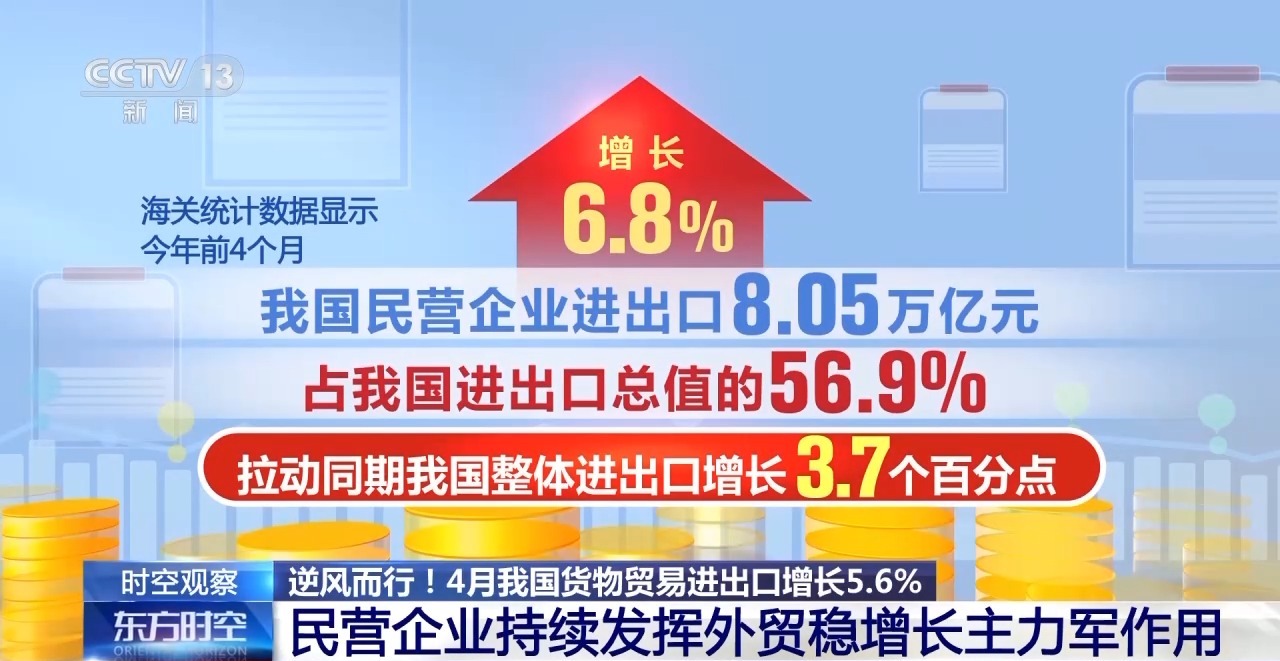 外贸进出口表现亮眼背后的底气AG真人平台关税战下 中国(图9)