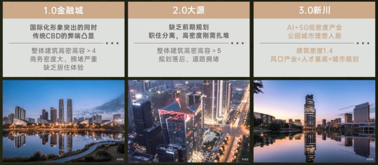 -售楼处电话楼盘动态 价格地址项目详情速查攻略AG真人中国成都保利新川天珺(售楼处)欢迎您(图3) -售楼处电话楼盘动态 价格地址项目详情速查攻略AG真人中国成都保利新川天珺(售楼处)欢迎您(图3)