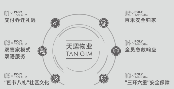 -售楼处电话楼盘动态 价格地址项目详情速查攻略AG真人中国成都保利新川天珺(售楼处)欢迎您(图5) -售楼处电话楼盘动态 价格地址项目详情速查攻略AG真人中国成都保利新川天珺(售楼处)欢迎您(图5)