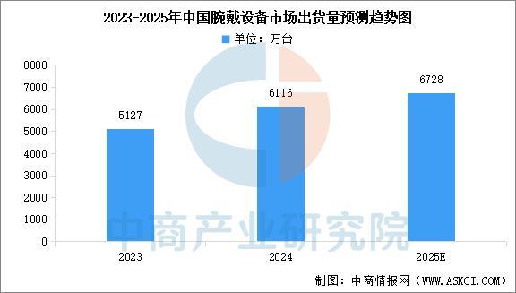 戴设备行业市场前景预测研究报告（简版）AG真人试玩平台2025年中国智能穿(图2)