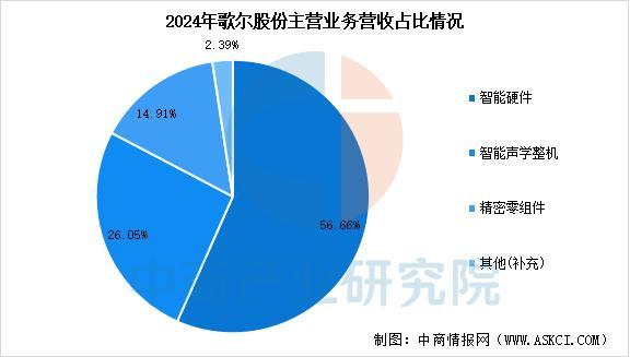戴设备行业市场前景预测研究报告（简版）AG真人试玩平台2025年中国智能穿(图3)