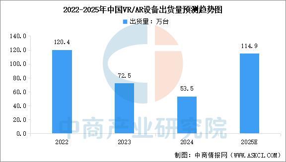 戴设备行业市场前景预测研究报告（简版）AG真人试玩平台2025年中国智能穿(图12)