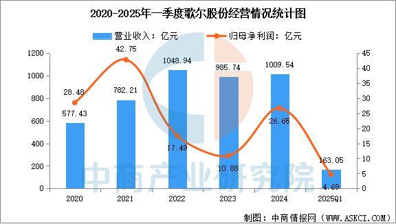戴设备行业市场前景预测研究报告（简版）AG真人试玩平台2025年中国智能穿(图4)