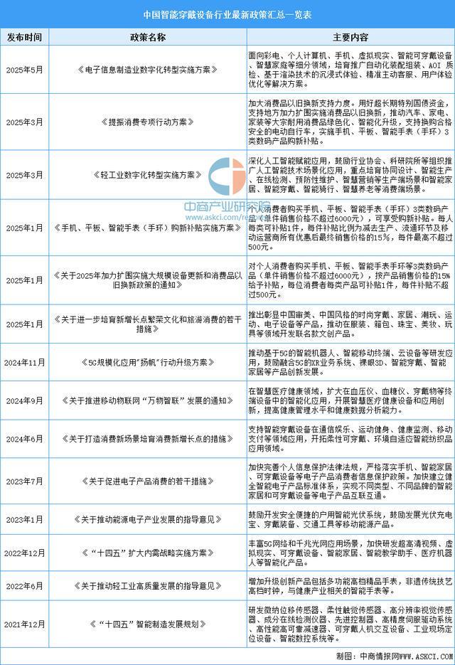 戴设备行业市场前景预测研究报告（简版）AG真人试玩平台2025年中国智能穿(图11)