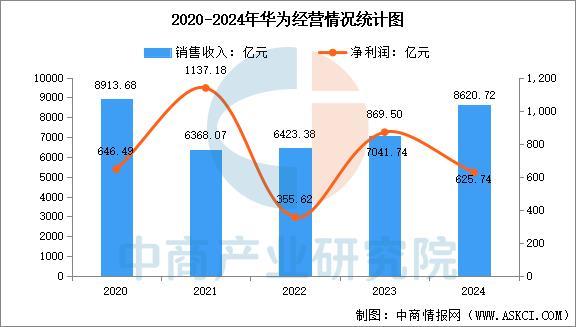 戴设备行业市场前景预测研究报告（简版）AG真人试玩平台2025年中国智能穿(图13)