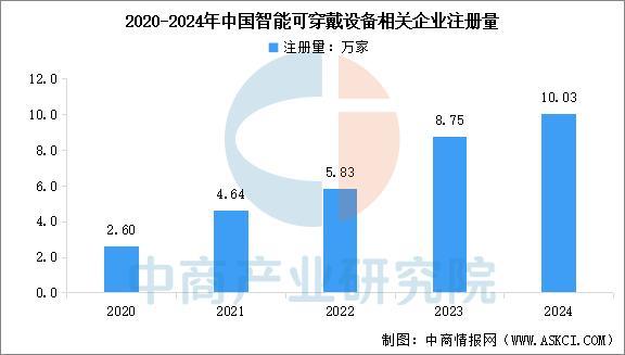 戴设备行业市场前景预测研究报告（简版）AG真人试玩平台2025年中国智能穿(图6)