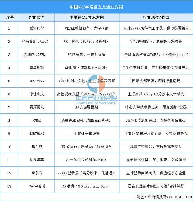 戴设备行业市场前景预测研究报告（简版）AG真人试玩平台2025年中国智能穿(图7)