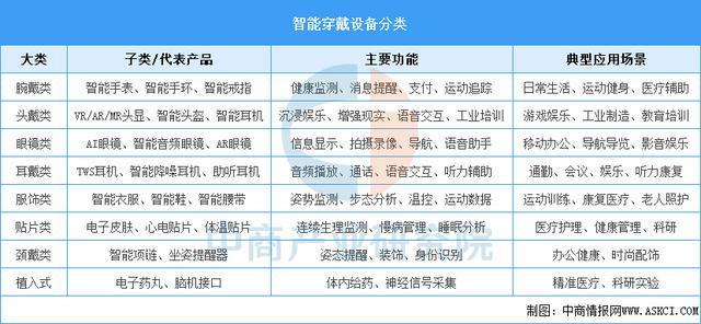 戴设备行业市场前景预测研究报告（简版）AG真人试玩平台2025年中国智能穿(图14)