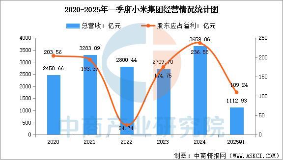 戴设备行业市场前景预测研究报告（简版）AG真人试玩平台2025年中国智能穿(图15)