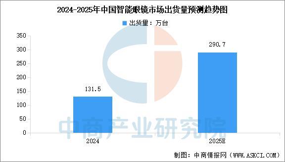 戴设备行业市场前景预测研究报告（简版）AG真人试玩平台2025年中国智能穿(图16)